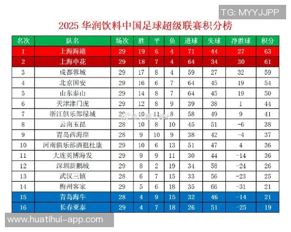 梅州逆转海牛登顶中超积分榜两队同积21分梅州战绩占优