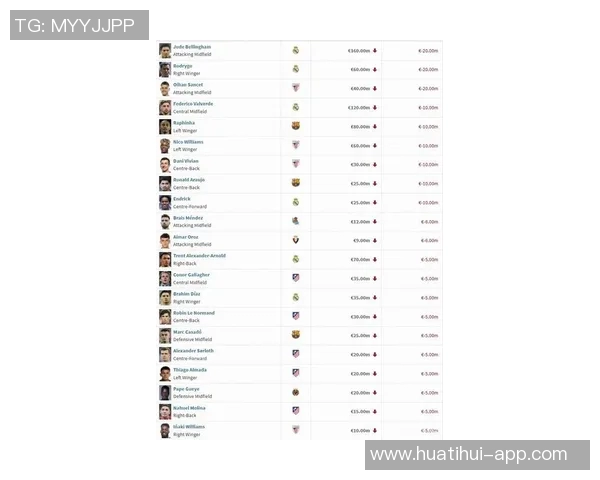 西甲最贵阵容出炉中前场六人身价超亿马竞球员未入选