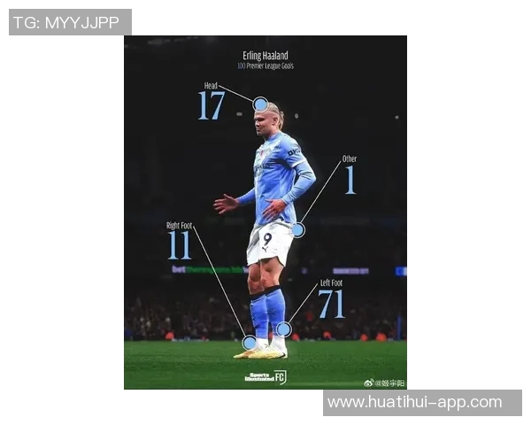 哈兰德本赛季英超仅在安菲尔德未进球同时五大联赛非点球进球数最多