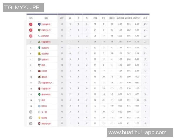 沙特联最新积分榜：利雅得胜利紧追新月升至第二名差距仅4分