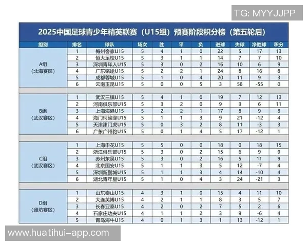 U16国足集训名单公布朴智轩李佑安入选泰山足校和申花各有多名球员参与